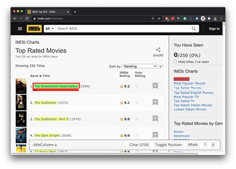 Imdb Top 250