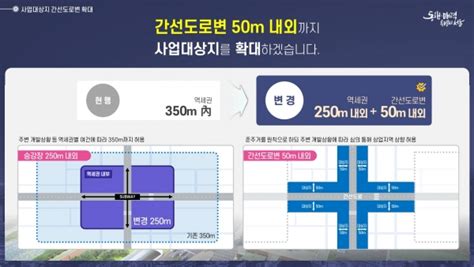 서울시 ‘청년안심주택 12만호 공급 청년주거 지원 확대