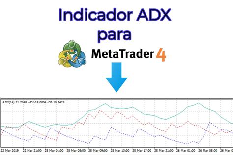 C Mo Utilizar El Indicador Adx En Mt Detalle T Cnico