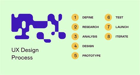 The UX Design Process The Ultimate 8 Step Guide Designlab