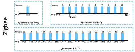 Xiaomi протокол zigbee