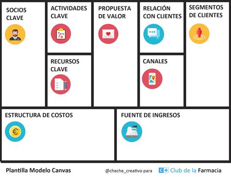 Econ Mico Skalk Subterraneo Modelo De Canvas Plantilla Choque