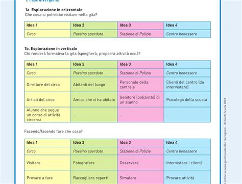 SCHEDA 1 Organizzare La Gita Scolastica Giunti Scuola