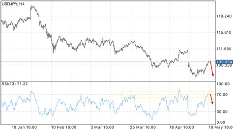 USD JPY forecast today: May 11 2016