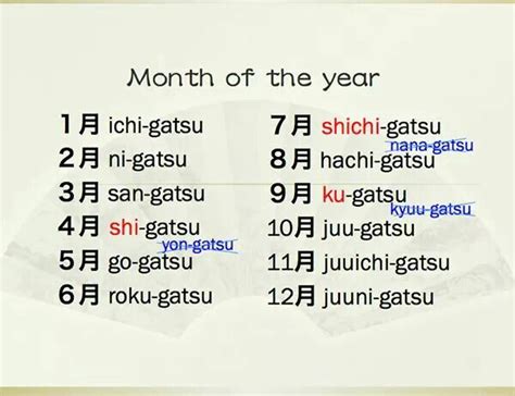 Month of the year Japanese Language Learning, Learning Japanese, Japanese Characters, Mini ...