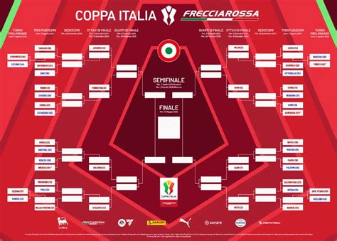 Coppa Italia Il Tabellone Ufficiale Foto