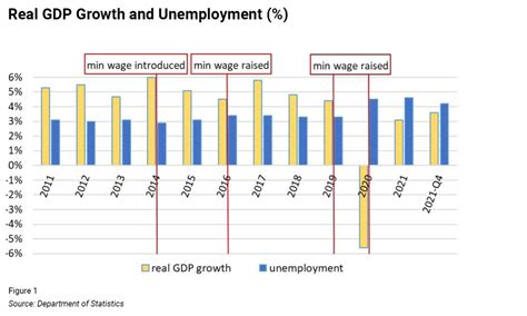 Minimum Wages In Malaysia Penelope Campbell