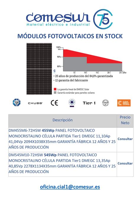 MÓdulos Fotovoltaicos En Stock Comesur