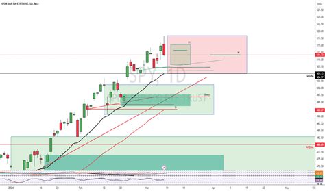 Bat — Harmonic Patterns — TradingView