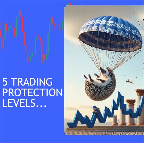 5 Important Trading Protection Levels | MATI Trader