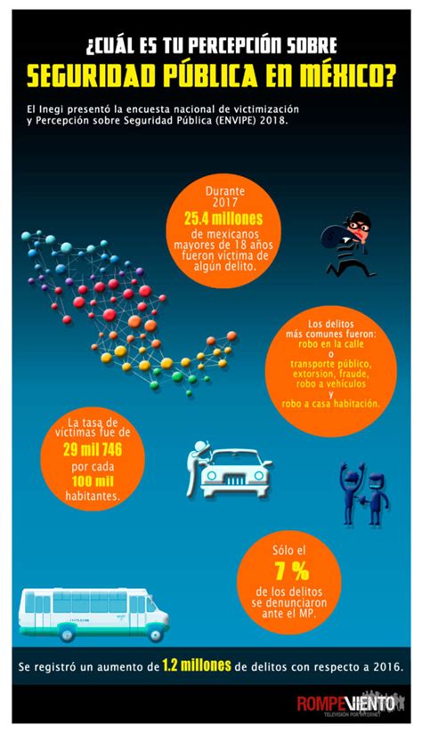 ¿cuál Es Tu Percepción Sobre Seguridad Pública En México 25 09 2018