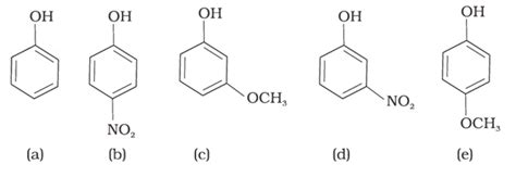 Dipole moment of phenol is smaller than that of methanol Why