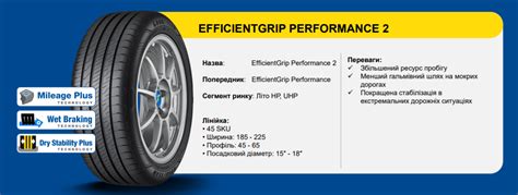 Шины Goodyear EfficientGrip Performance 2 (Гудиер Еффициент Грип ...