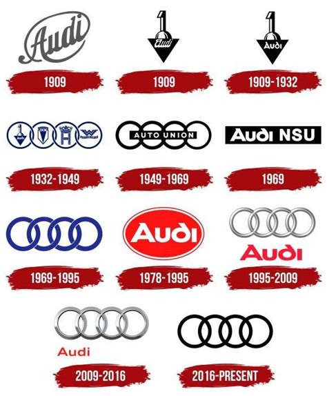 Audi Logo History