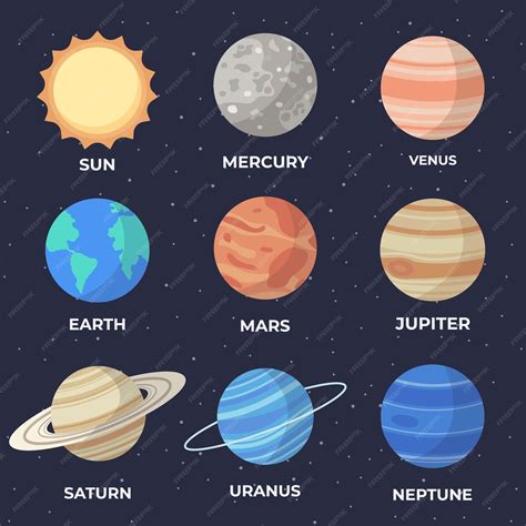 Conjunto De Planetas Del Sistema Solar De Dibujos Animados Ilustración Infográfica De Educación