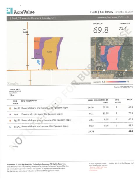 Siefker Real Estate Auctions