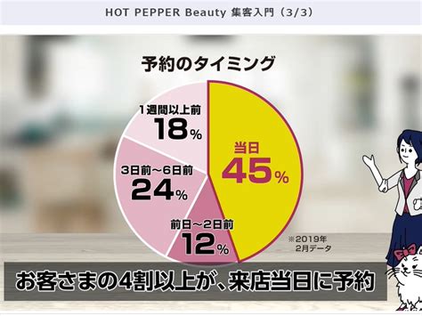 HOT PEPPER Beauty集客最大化 予約最大化連載記事 美容サロン経営を学ぶならホットペッパービューティーアカデミー