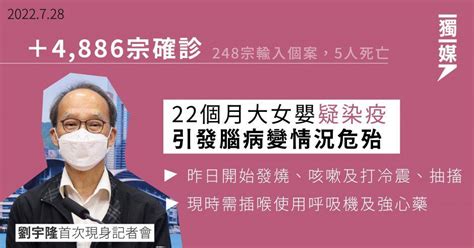 增4886宗確診 22個月大女嬰疑染疫引發腦病變情況危殆 獨立媒體 Line Today