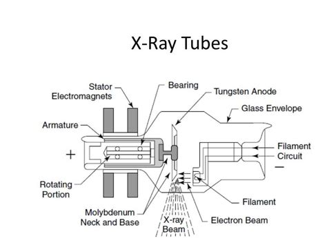 Annotated Schematic Of An X Ray Machine