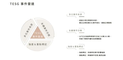 Tesg事件雷達產品介紹 Tej台灣經濟新報