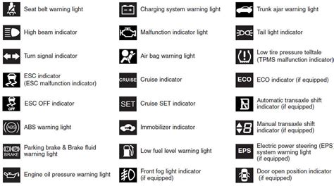 Dashboard Symbols Meanings Nissan