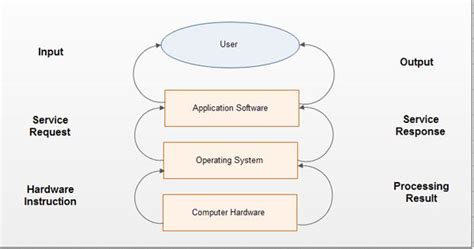 Type of Computer System Components - Computer Notes