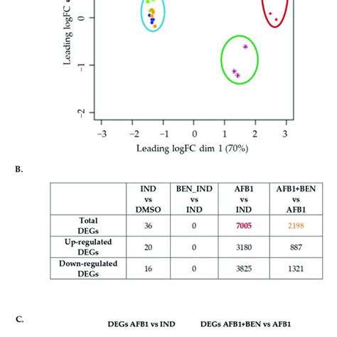 A Multidimensional Scaling Mds Plot Of Dataset Including Ind Download Scientific Diagram