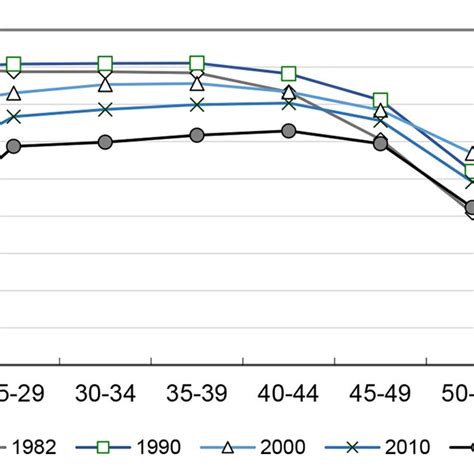 Life expectancy at birth of women and gender gap, 1980-2020. (Source ...