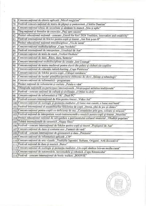 Burse De Merit I Excelen List Premiile Concursurile I