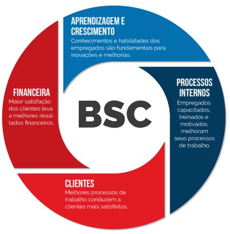 BSC - Balanced Scorecard : Qualyteam 