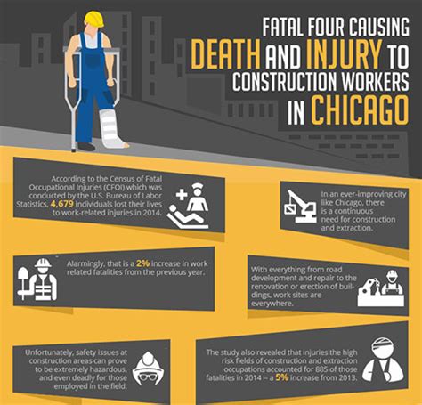 Workers Comp Attorney Construction Death Injury