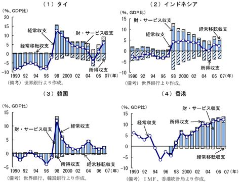 第2章 第3節 通貨制度に関するアジア地域の経験 内閣府