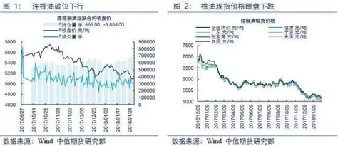 国内油脂供大于求格局延续