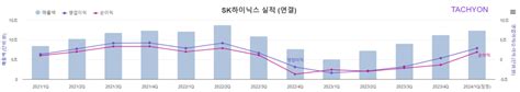 공시 Sk하이닉스 1분기 호실적 거둬올해 메모리 반도체 반등 장밋빛