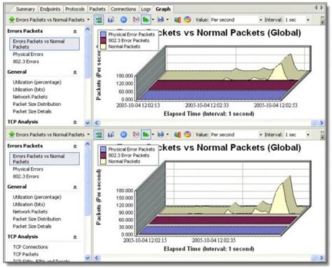 Network Packet Analyzer Tools Osesu