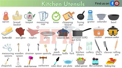 Essential Kitchen Utensils