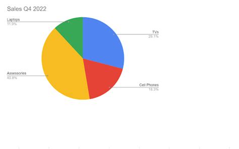 How to☝️ Make a Pie of Pie Chart in Google Sheets - Spreadsheet Daddy