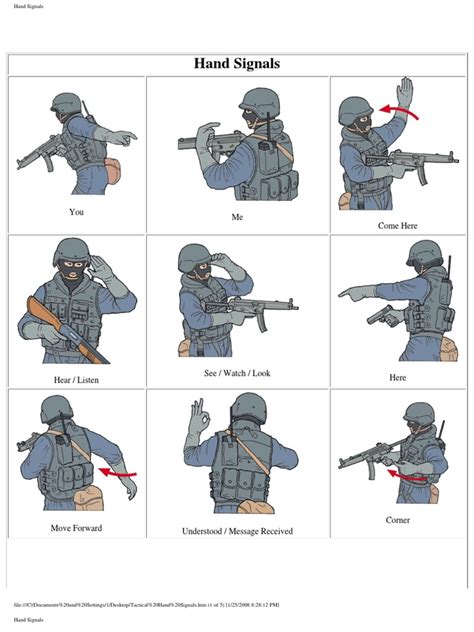 Tactical Hand Signals Military Science Military Technology