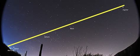 Look Up! 5 Planets Will Align in The Night Sky Next Month : ScienceAlert