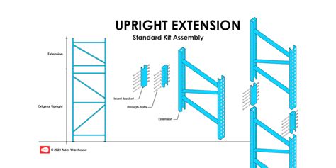 Upright Extensions The Practical Racking Retrofit