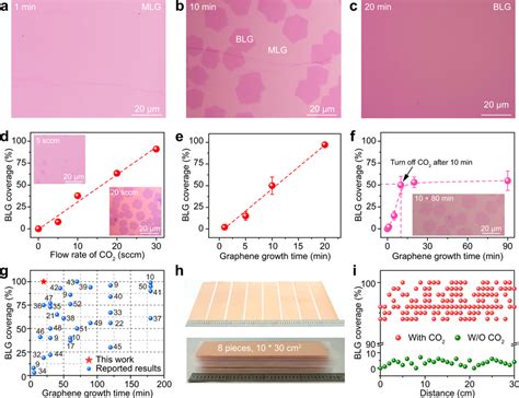 Fast Synthesis Of Large Area Bilayer Graphene Blg Film With The