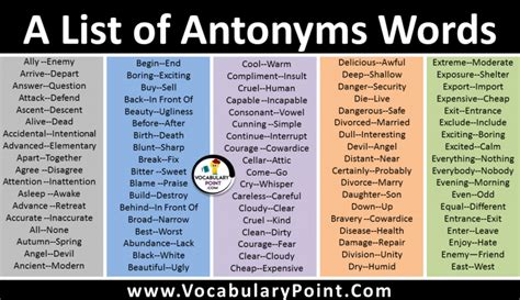 List of Antonyms | Antonyms words A to Z - Vocabulary Point