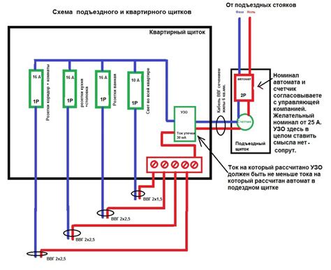 Схема этажного щита: Как устроен этажный щит на 4 квартиры. Устройство ...
