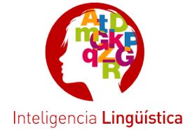 Inteligencias M Ltiples Mind Map