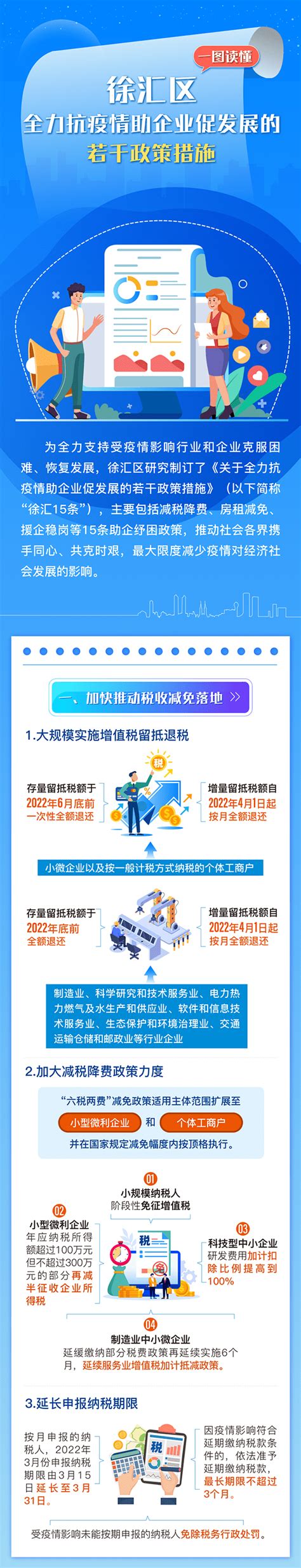 减税降费、房租减免、援企稳岗“徐汇15条”助企纾困政策出台援企徐汇房租