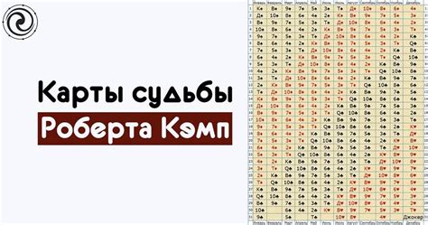 Карта рождения роберт кэмп - 90 фото