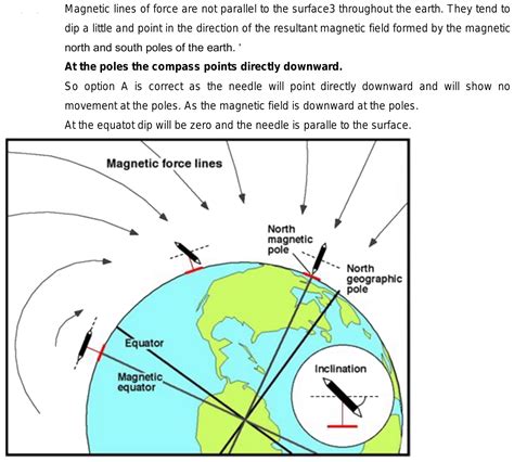 How A Magnetic Compass And Dip Circle Align Itself At Poles And Equator