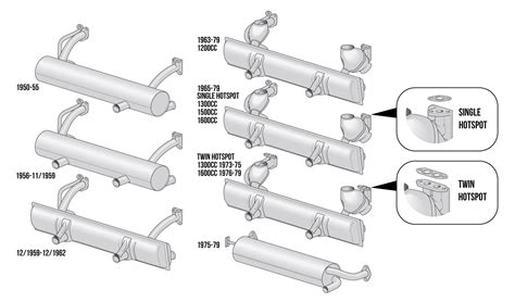 Vw Beetle Exhaust Heritage Parts Centre Au