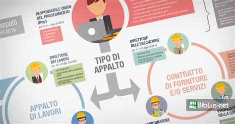 Infografica Pdf Con I Soggetti Delle Stazioni Appaltanti Secondo Il