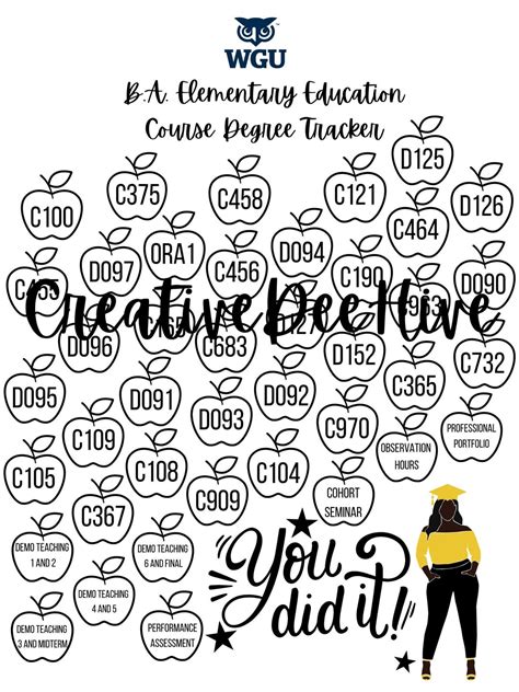 WGU Degree Tracker Degree Roadmap WGU Map WGU Wgu Elementary
